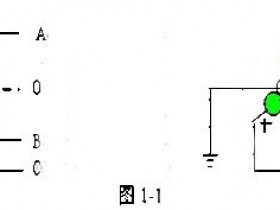 中性线和零线的区别