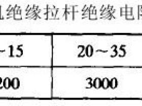 油断路器绝缘电阻的测量方法