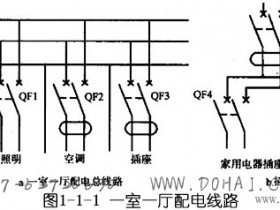 室内配电线路图