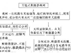 万能式断路器跳闸,重新合闸失败故障的检查步骤和方法