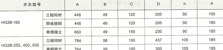 HG2B-160~630A开关的外形与安装尺寸