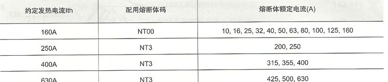 HG2B条形熔断器式隔离开关与熔断提的配用关系