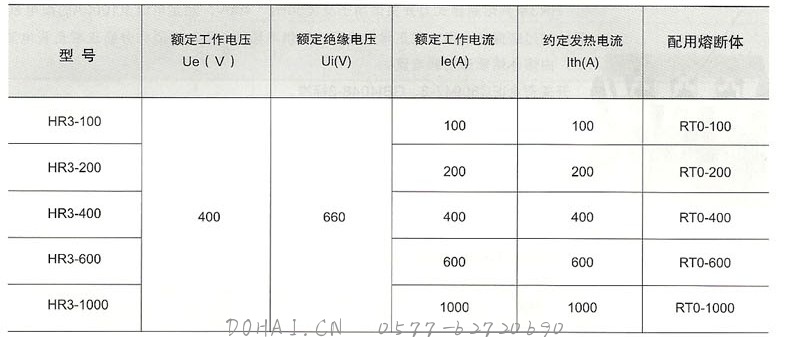 HR3熔断器式刀开关的主要技术参数