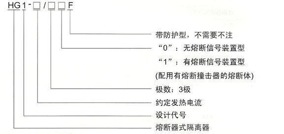 HG1熔断器式隔离器的型号及含义