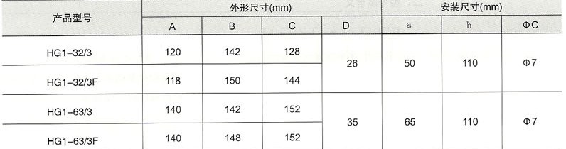 HG1熔断器式隔离器的外型及安装尺寸的参数