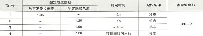 DW16-630万能式断路器的直接起动电动机用反时限特性