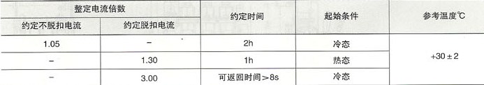 DW16-2000、4000万能式断路器的过电流脱扣器特性