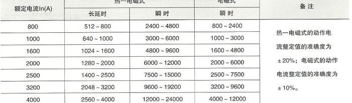 DW16-2000、4000万能式断路器脱扣器电流整定值调节范围