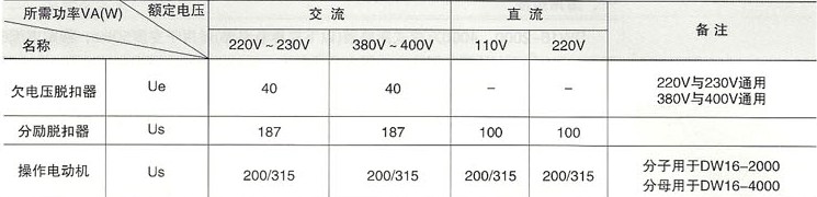 DW16-2000、4000万能式断路器的欠电压脱扣器电动机