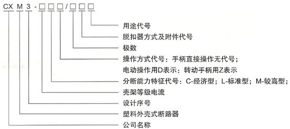 CXM3系列塑壳式断路器的型号及含义