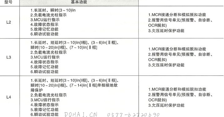 SRW15(15HH)系列万能式低压断路器的智能脱扣器分类