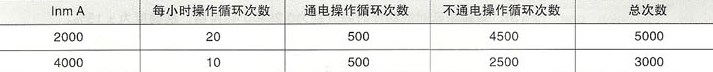 SRW15(15HH)系列万能式低压断路器的性能用操作次数