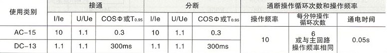SRW15(15HH)系列万能式低压断路器的辅助锄头非正常接通与分段能力