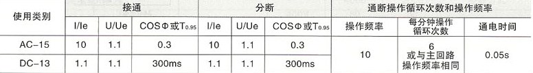 SRW15(15HH)系列万能式低压断路器的辅助锄头非正常接通与分段能力