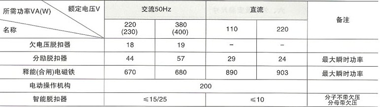 SRW15(15HH)系列万能式低压断路器的欠电压脱扣器等特性