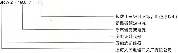 SRW2-1600系列万能式断路器的产品型号及含义
