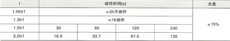 SRW2-1600系列万能式断路器的长延时过电流保护限动作特性