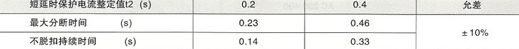 SRW2-1600系列万能式断路器的断短路电流整定值