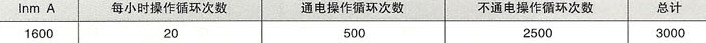 SRW2-1600系列万能式断路器的操作次数