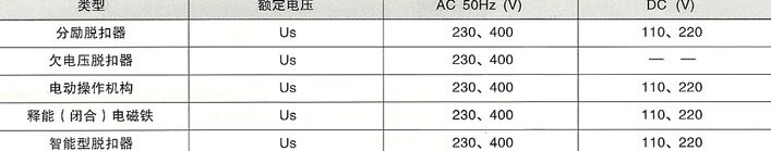 SRW2-1600断路器的分励脱扣器、欠电压脱扣器、电动操作机构、释能(闭合)电磁铁、智能型脱扣器的工作电压