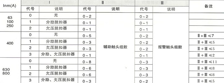 DHM8系列塑料外壳式断路器的内部附件代号