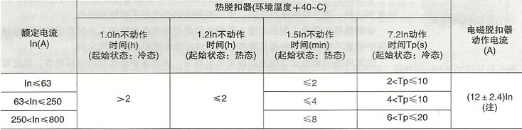 DHM8系列塑料外壳式断路器-电动机用过电流保护特性