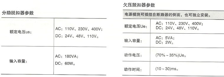 DHM8系列塑料外壳式断路器的分励脱扣器参数