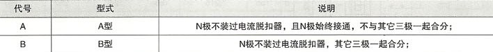 DHM8L系列漏电断路器的说明