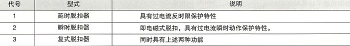 DHM8L系列漏电断路器的脱扣器说明