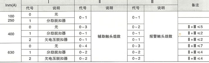DHM8L系列漏电断路器的1,2,3，的形式