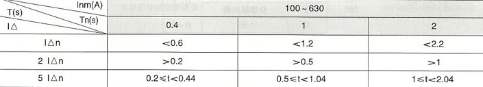 DHM8L系列漏电断路器的漏电保护时间