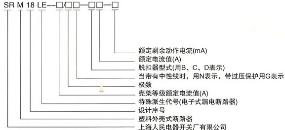 SRM18LE(L7)系列漏电断路器的型号及含义