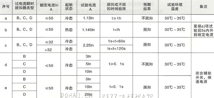 SRM18LE(L7)系列漏电断路器的过电流保护特性