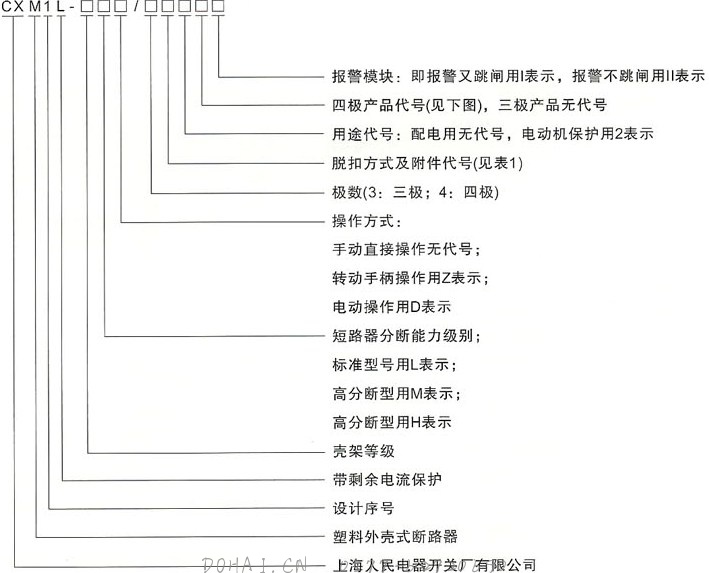 CXM1L系列剩余电流断路器的型号及含义