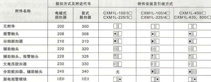 CXM1L系列剩余电流断路器的主要技术参数