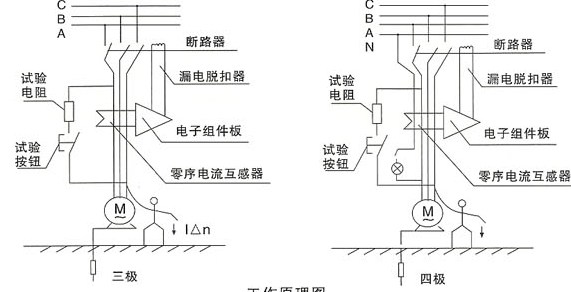 CXM1L系列剩余电流断路器的工作原理