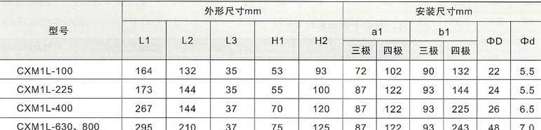 CXM1L系列剩余电流断路器板后接线的外型及安装尺寸