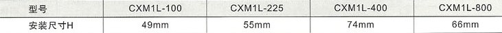 CXM1L系列剩余电流断路器的转动手柄安装尺寸