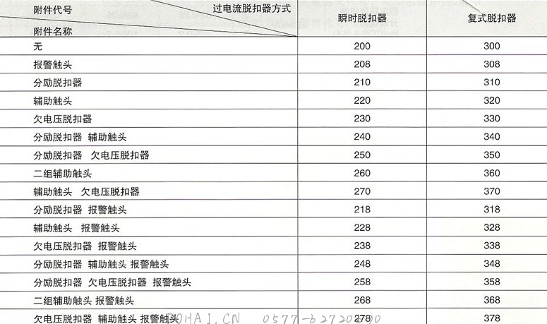 DZ20系列塑料外壳式断路器的附件及脱扣器参数