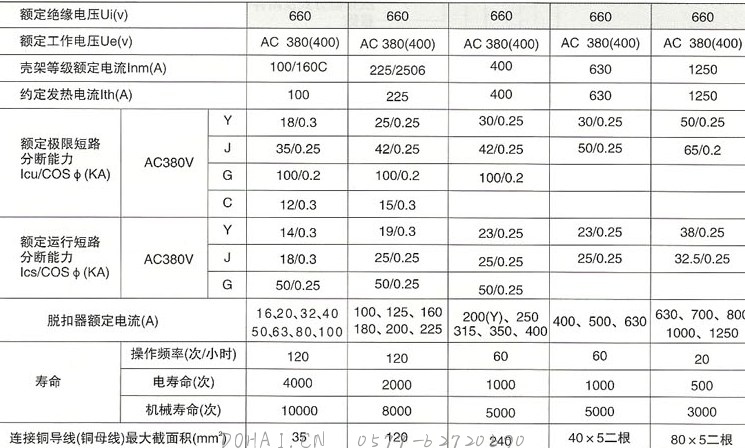 DZ20系列塑料外壳式断路器的主要技术参数