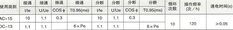 DZ20系列塑料外壳式断路器的分段指数