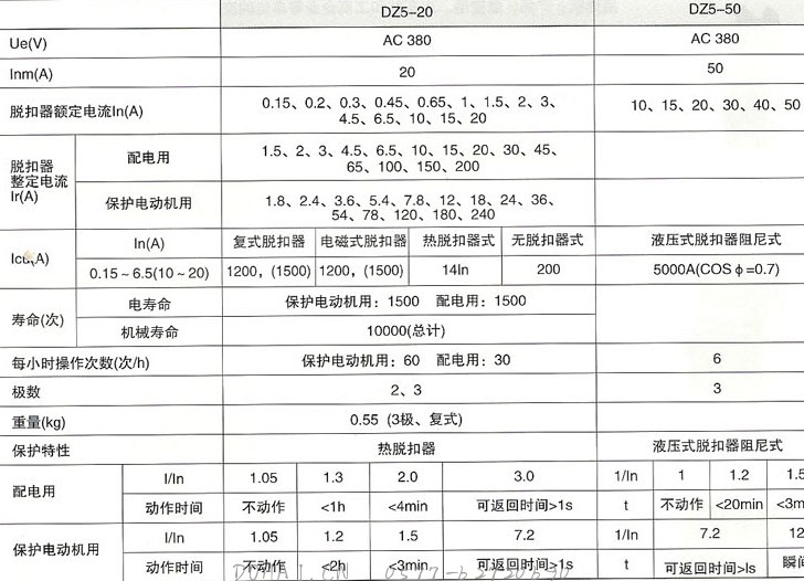 DZ5系列塑料外壳式断路器的主要技术数据