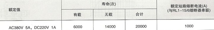 DZ5-20辅助触头主要技术数据