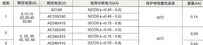 DZ12-60塑料外壳式断路器的主要技术参数