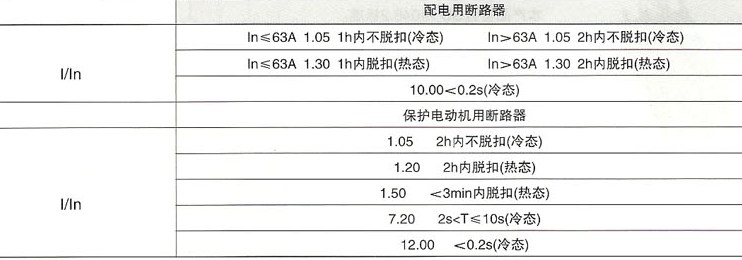 DZ15系列塑料外壳式断路器的过电流脱扣器保护