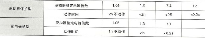 DZ108系列塑料外壳式断路器的保护特性