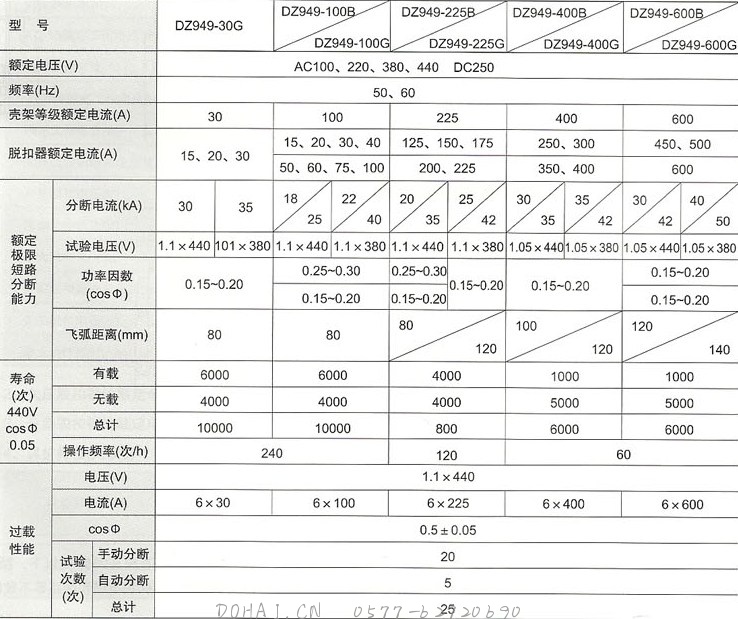 DZ949系列塑料外壳式断路器的主要技术参数