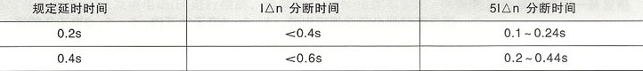 DZ20L系列漏电断路器的分断时间表