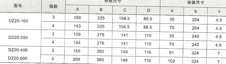 DZ20L系列漏电断路器的外型尺寸与安装尺寸