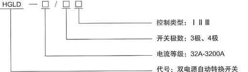 HGLD系列双电源自动转换开关的型号及含义